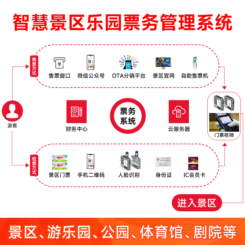 票务系统定制
